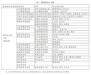 统编版高中语文教材诗歌异文研究