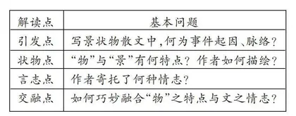 统编教材大单元读写融通设计策略研究