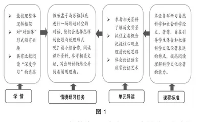 跨越时空的哲学对话