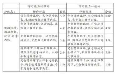 “教—学—评”一体化的初中语文有效教学探究