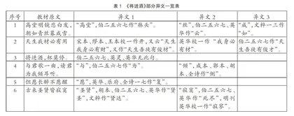 李白诗歌异文在中学语文教学中的价值与运用