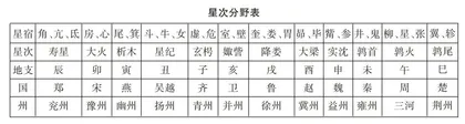 古天文学知识与古典文学作品解读