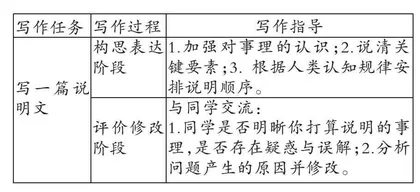 “教考衔接”背景下高考作文试题研究及教学启示