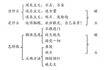 用审辨，给备课以思维的力量  