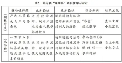 统编初中语文名著“跨学科”阅读教学推进策略探究