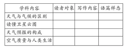 全写作教学的理论基础与实施策略