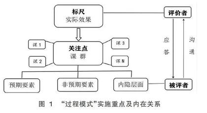 目标依据·教法选择·评价模式：任务群教学设计的三重考量