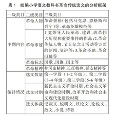 统编小学语文教科书革命传统选文的现实样态、时代挑战与推进理路