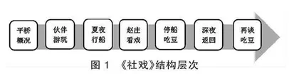 数字化背景下初中非连续性文本阅读的教学策略