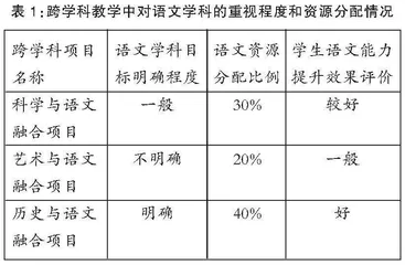 跨学科探索：语文学科工具本位功能的偏移与矫正