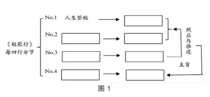 以意逆志：立体读取作家的人生取向