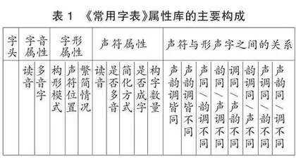 《义务教育语文课程标准》收录形声字特点与教学建议