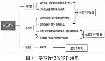 真实写作教学的实践探索