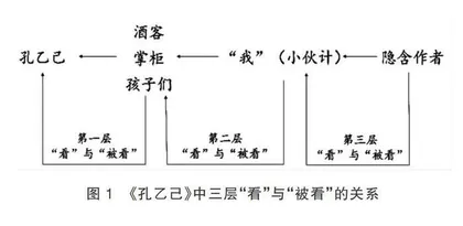 鲁迅作品教学：一场“陌生化”文本的阅读经验突围