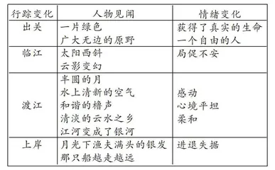 论高考现代文阅读文本的删改现象