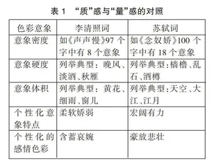 具身认知视域下古诗词审美体验路径探索