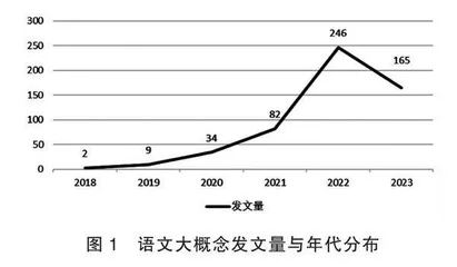 语文大概念研究的现实困境与未来路向