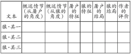 新教材视野下的《狼》文本解读与教学策略