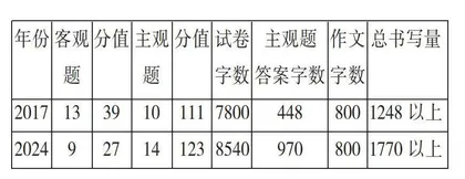 亮点、疑点与改进