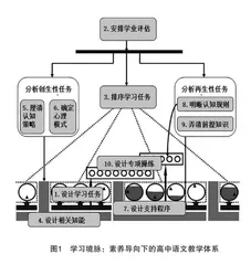 学习境脉：素养导向下高中语文教学变革的支点