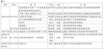 劳动教育融入高中语文教学的有效路径初探 