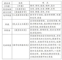 新诗审美教学的四个阶段