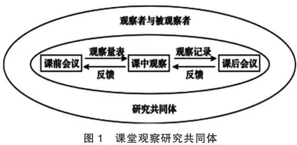 高中语文微课教学教师提问视角的五重考量 