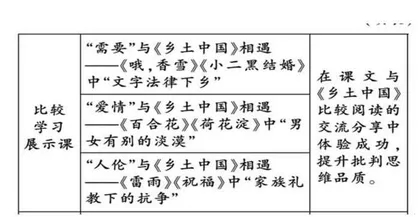 高中语文教学中学生思维能力培养的实践路径