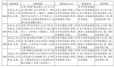基于关联的统整：素养导向下中考语文命题的思维取向
