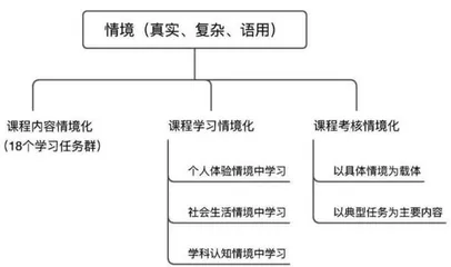 语境理论下的高中学习情境研究