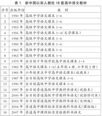 新中国以来高中语文教材新诗篇目研究 