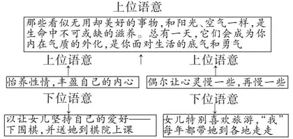 文学类文本阅读教学应注重文章的上下位语意 