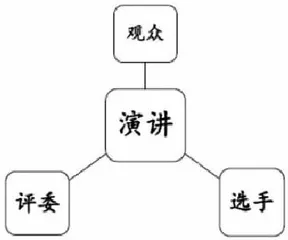 大单元教学：让课堂与生活关联，让成长同参与共生 