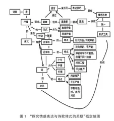 基于大概念的高中语文项目化学习设计与实施