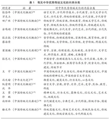 中华优秀传统文化融入语文教材的价值耦合、逻辑理路和教学应用