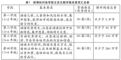 新课标视域下小初文言文教学衔接策略探究 