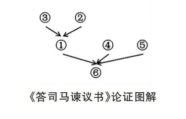 基于标准转化与评价的议论文写作“教学评”一体化设计