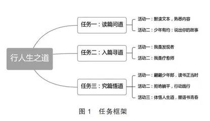 基于“篇性”开掘的语文大单元教学设计 
