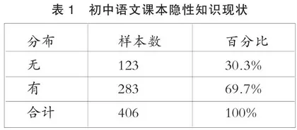初中语文隐性知识显性化有效路径探究 