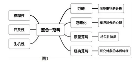 认知语言学视域下“整合”教学的研究策略 
