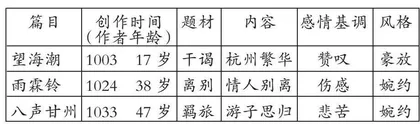流浪歌手的秋水伊人