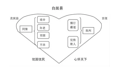 《卖炭翁》教学设计