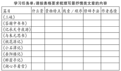 “三步走”初三文言文复习优化策略