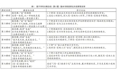 学科大概念视域下初中整本书阅读教学策略研究 
