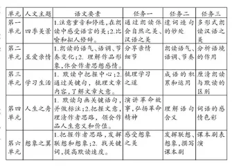 阅读综合实践的编写背景、逻辑与教学建议