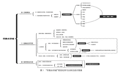 从“大学科”教师走向“大生命”设计师