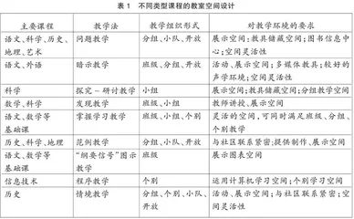 大中小思政课一体化视域下中学语文课程思政教学空间的构建