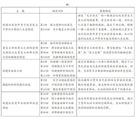 基于回目视角的《红楼梦》整本书阅读教学再探
