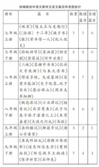 统编版初中语文教材文言文课后习题特点