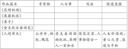 “1+X”理念群文阅读中“1”的精准设置策略